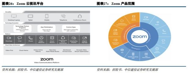 遠程辦公需求激增，數據處理環節迎來發展機遇